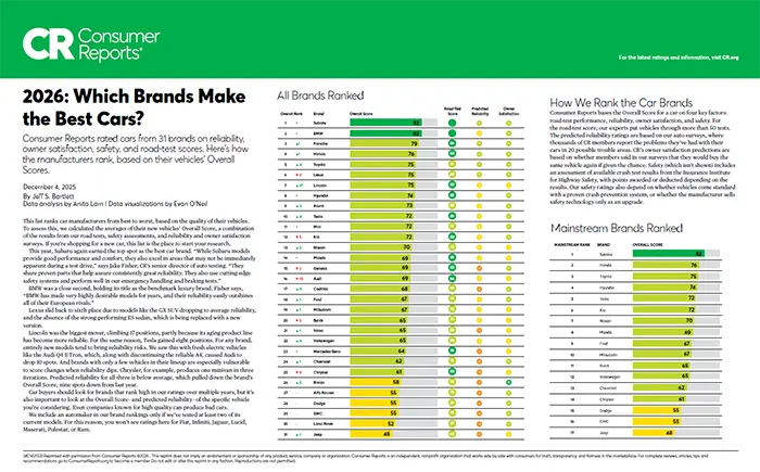 Which Brands Make the Best Cars | Marin Subaru in San Rafael CA
